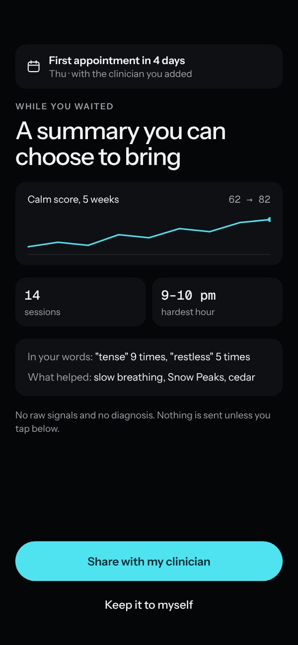 App screen: First appointment in 4 days. A summary you can choose to bring: calm score 62 to 82 over five weeks, 14 sessions, hardest hour 9 to 10 pm, her words and what helped. Buttons: Share with my clinician, Keep it to myself