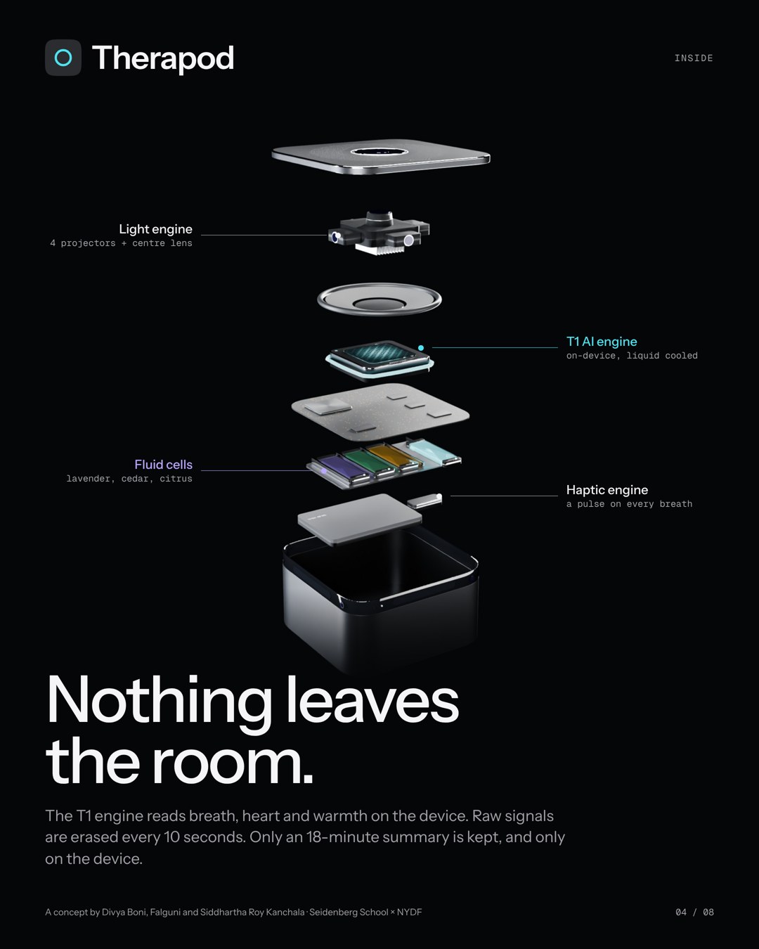 Poster: Nothing leaves the room