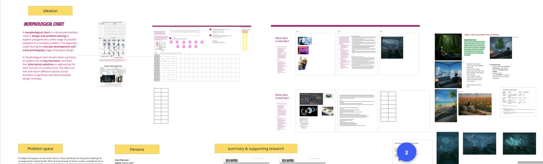 Ideation