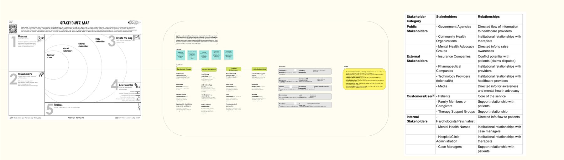 Stakeholder map