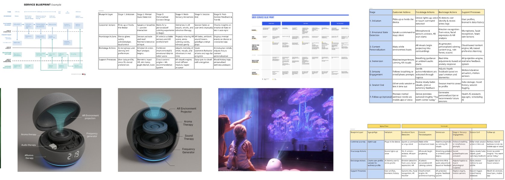 Service blueprint drafts